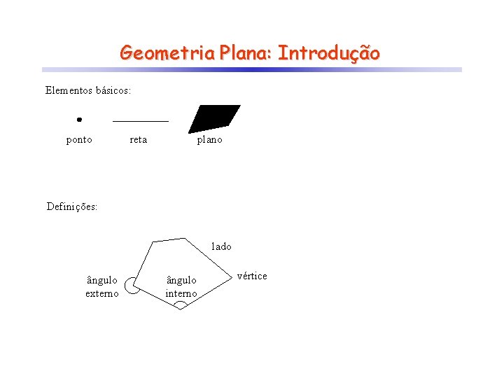 Geometria Plana: Introdução Elementos básicos: ponto reta plano Definições: lado ângulo externo ângulo interno