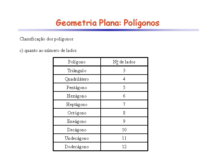 Geometria Plana: Polígonos Classificação dos polígonos c) quanto ao número de lados Polígono No