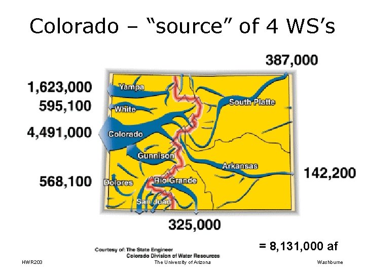 Colorado – “source” of 4 WS’s = 8, 131, 000 af HWR 203 The