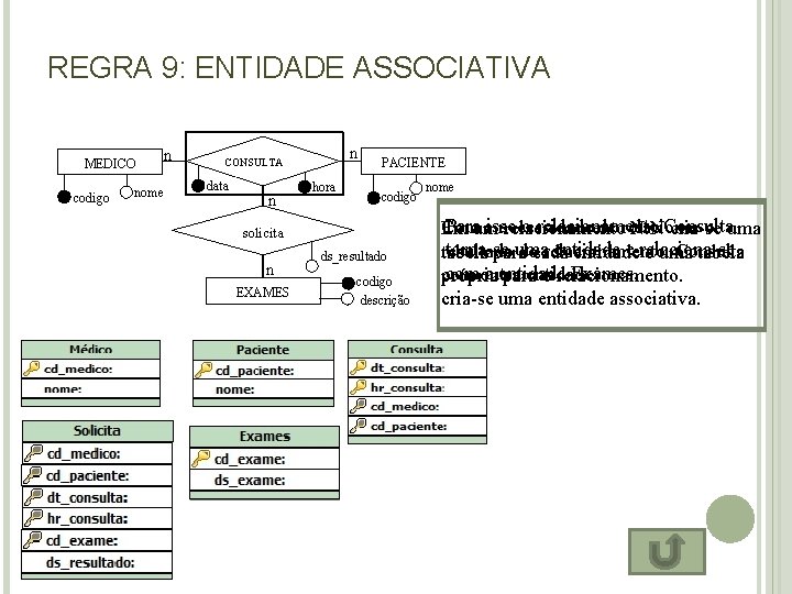 REGRA 9: ENTIDADE ASSOCIATIVA MEDICO codigo nome n n CONSULTA data n hora PACIENTE