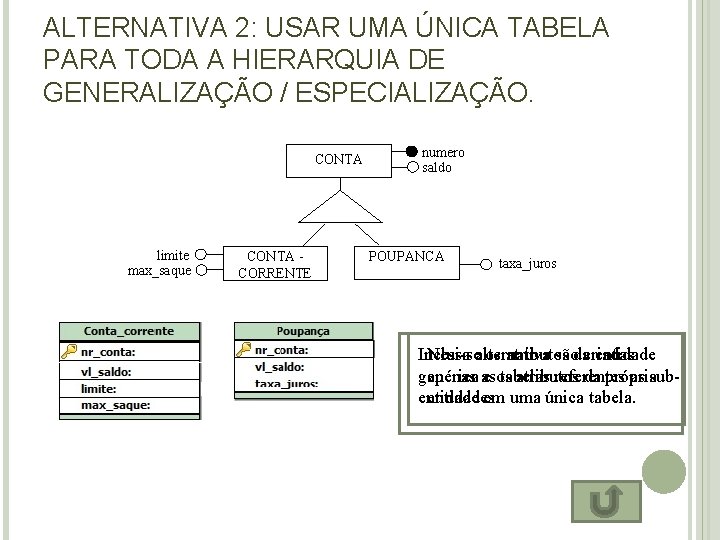 ALTERNATIVA 2: USAR UMA ÚNICA TABELA PARA TODA A HIERARQUIA DE GENERALIZAÇÃO / ESPECIALIZAÇÃO.