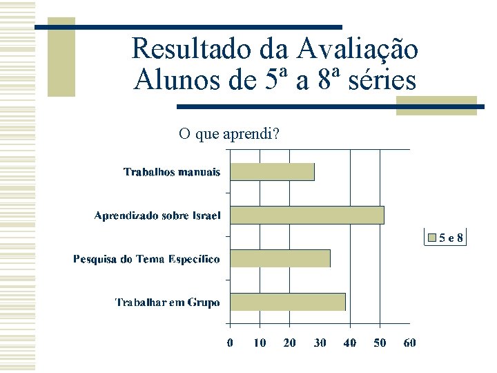 Resultado da Avaliação Alunos de 5ª a 8ª séries O que aprendi? 