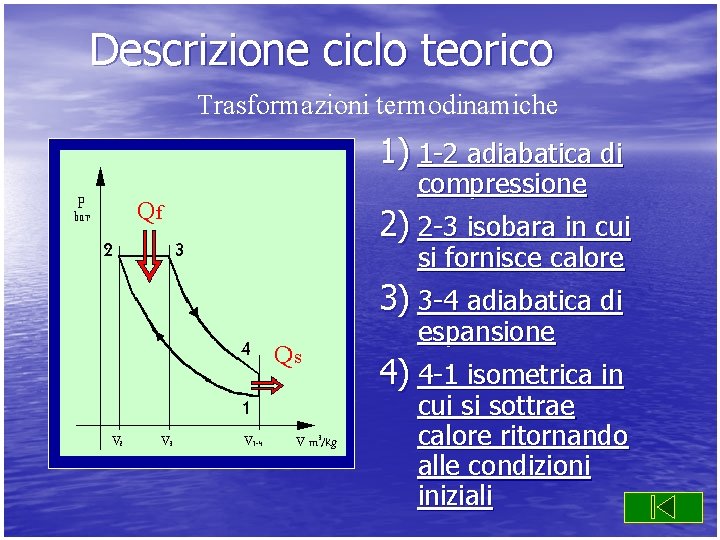 Descrizione ciclo teorico Trasformazioni termodinamiche 1) 1 -2 adiabatica di compressione 2) 2 -3