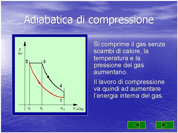 Adiabatica di compressione Si comprime il gas senza scambi di calore, la temperatura e