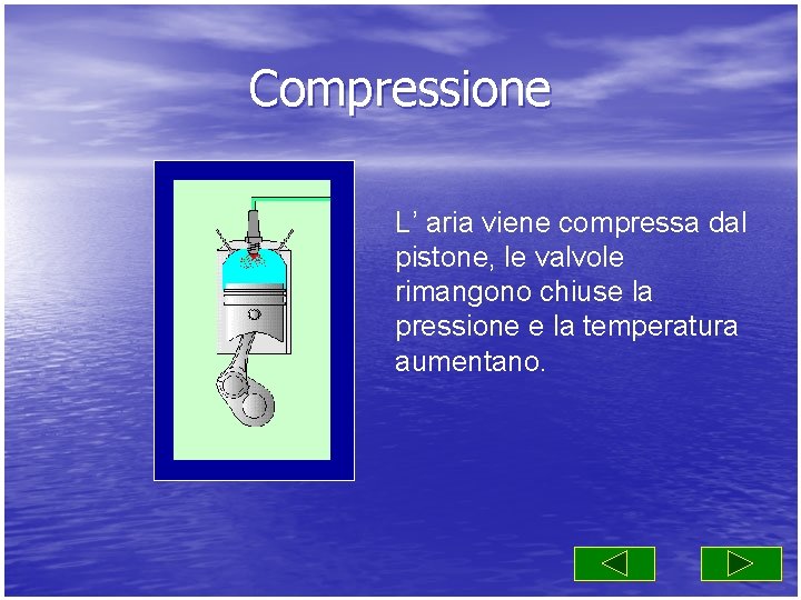 Compressione L’ aria viene compressa dal pistone, le valvole rimangono chiuse la pressione e