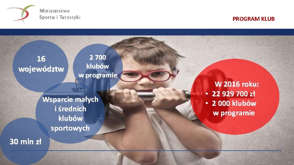 PROGRAM KLUB 16 województw 2 700 klubów w programie Wsparcie małych i średnich klubów
