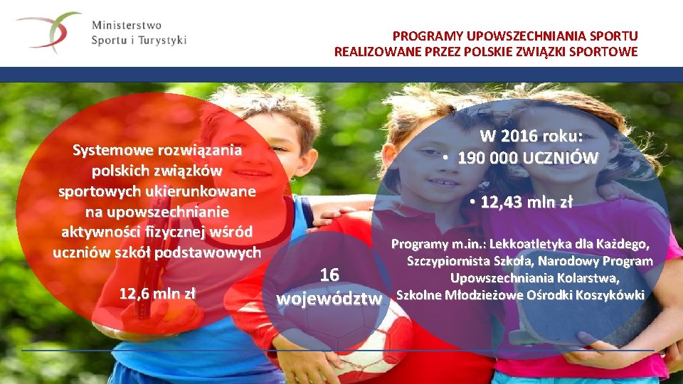 PROGRAMY UPOWSZECHNIANIA SPORTU REALIZOWANE PRZEZ POLSKIE ZWIĄZKI SPORTOWE Systemowe rozwiązania polskich związków sportowych ukierunkowane