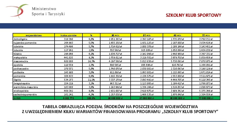 SZKOLNY KLUB SPORTOWY województwo dolnośląskie kujawsko-pomorskie lubelskie lubuskie łódzkie małopolskie mazowieckie opolskie podkarpackie podlaskie