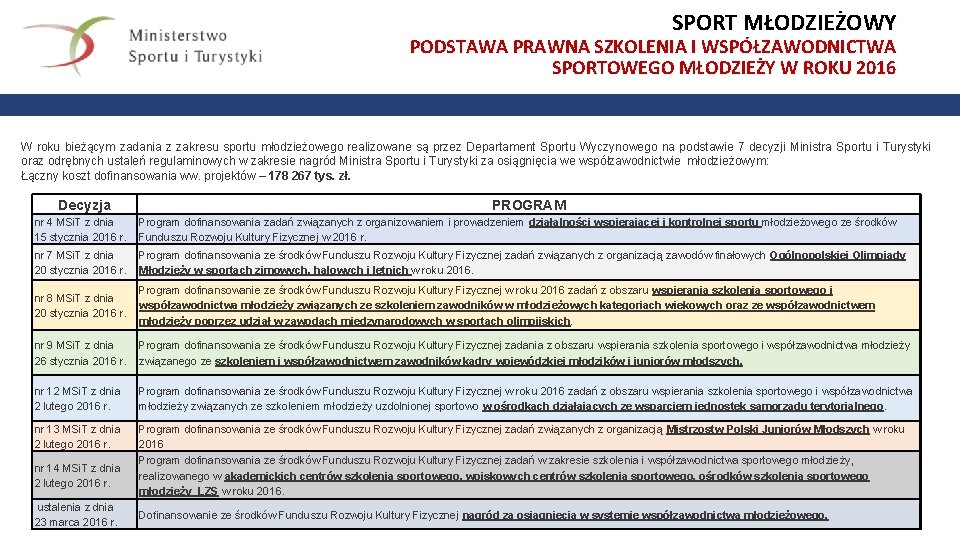 SPORT MŁODZIEŻOWY PODSTAWA PRAWNA SZKOLENIA I WSPÓŁZAWODNICTWA SPORTOWEGO MŁODZIEŻY W ROKU 2016 W roku