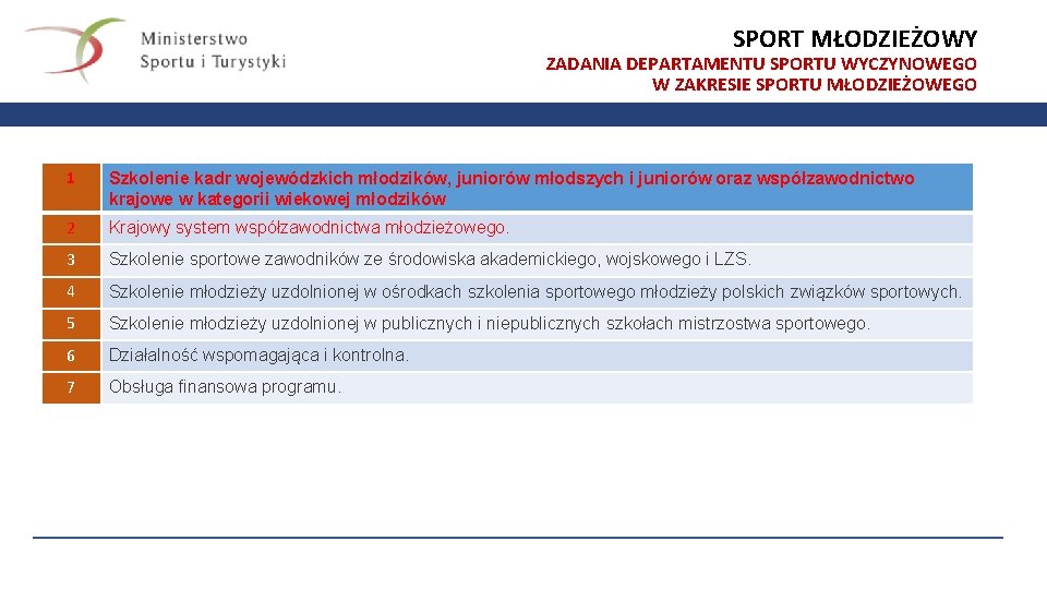 SPORT MŁODZIEŻOWY ZADANIA DEPARTAMENTU SPORTU WYCZYNOWEGO W ZAKRESIE SPORTU MŁODZIEŻOWEGO 1 Szkolenie kadr wojewódzkich