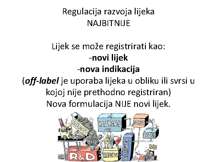 Regulacija razvoja lijeka NAJBITNIJE Lijek se može registrirati kao: -novi lijek -nova indikacija (off-label