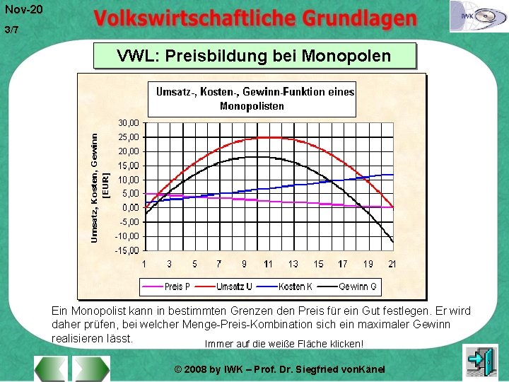 Nov-20 3/7 VWL: Preisbildung bei Monopolen Ein Monopolist kann in bestimmten Grenzen den Preis