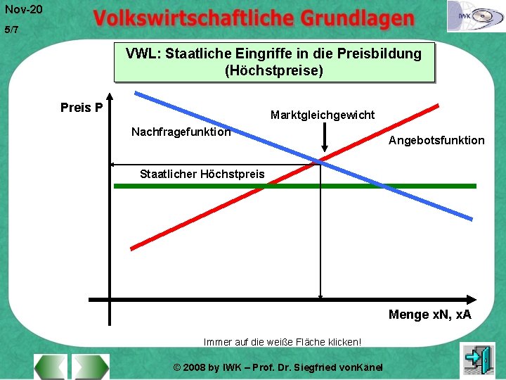 Nov-20 5/7 VWL: Staatliche Eingriffe in die Preisbildung (Höchstpreise) Preis P Marktgleichgewicht Nachfragefunktion Angebotsfunktion