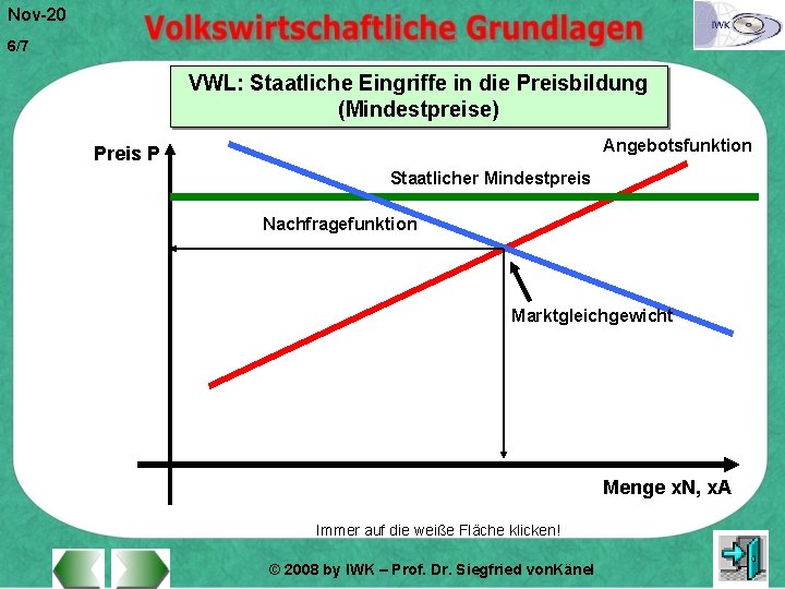 Nov-20 6/7 VWL: Staatliche Eingriffe in die Preisbildung (Mindestpreise) Angebotsfunktion Preis P Staatlicher Mindestpreis