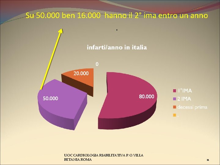 Su 50. 000 ben 16. 000 hanno il 2° ima entro un anno .