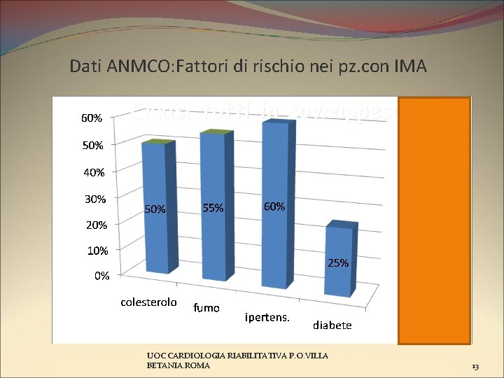 Dati ANMCO: Fattori di rischio nei pz. con IMA Quasi tutti in sovrappeso UOC