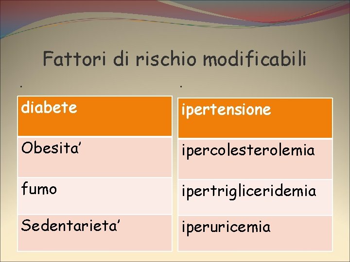 Fattori di rischio modificabili. . diabete ipertensione Obesita’ ipercolesterolemia fumo ipertrigliceridemia Sedentarieta’ iperuricemia 