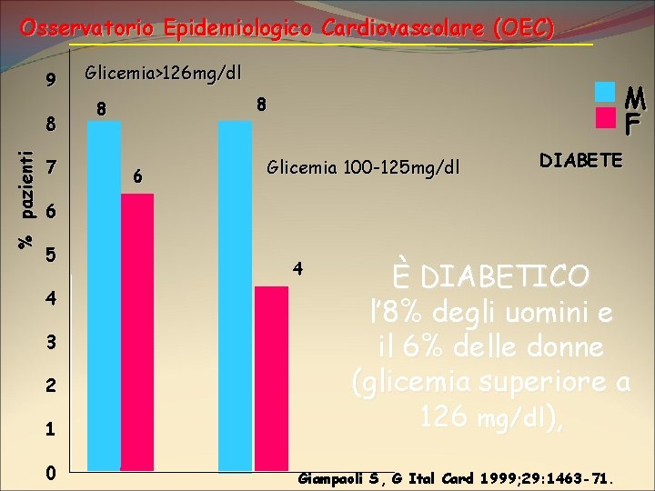 Osservatorio Epidemiologico Cardiovascolare (OEC) 9 % pazienti 8 7 Glicemia>126 mg/dl M F 8
