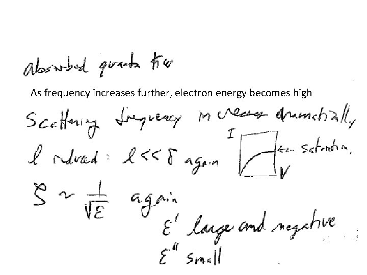 As frequency increases further, electron energy becomes high 