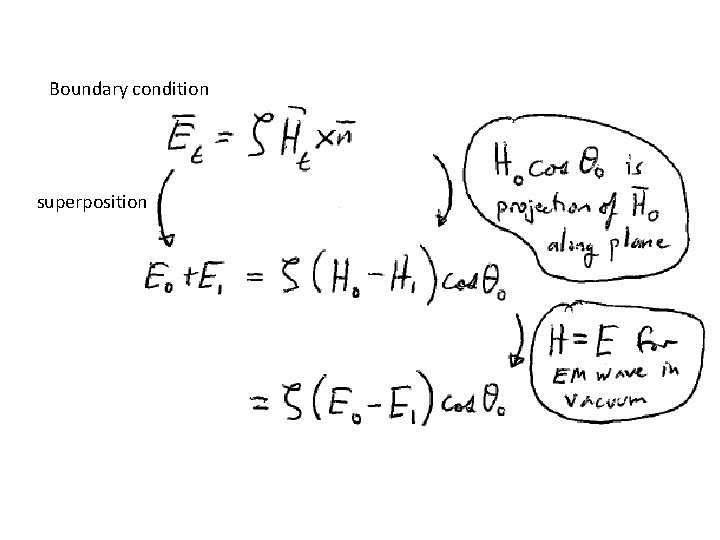 Boundary condition superposition 