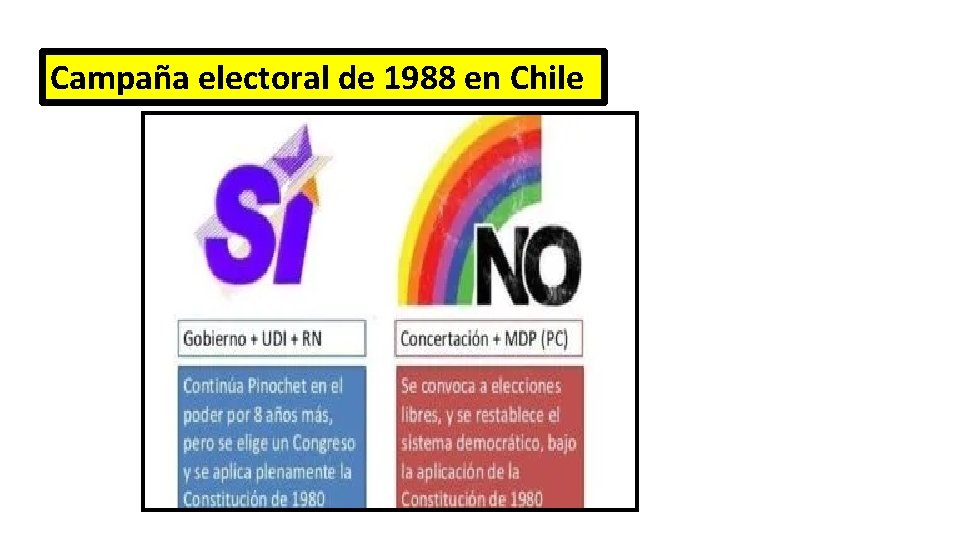 Campaña electoral de 1988 en Chile 