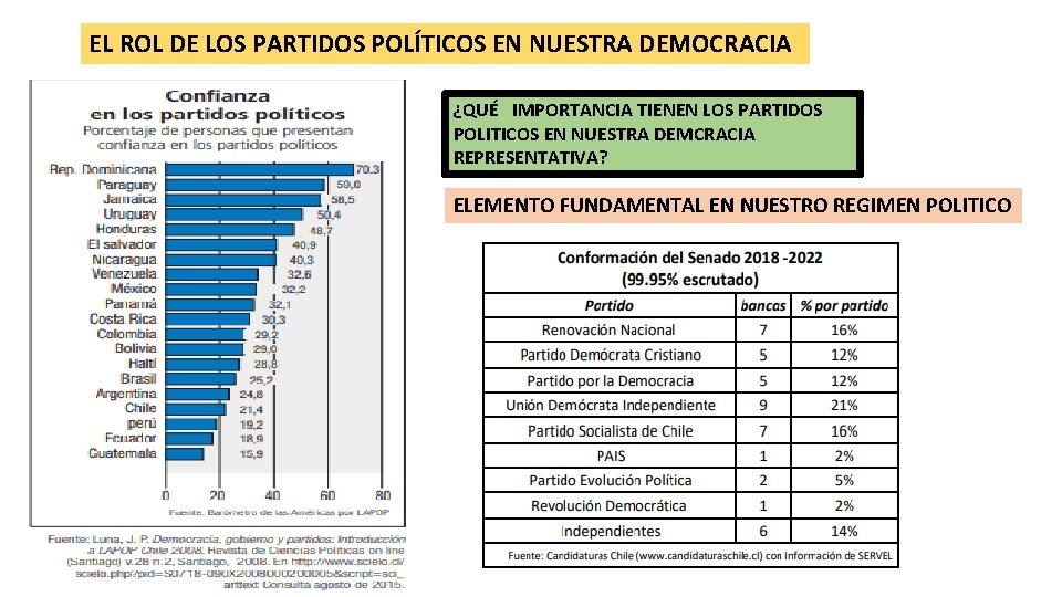 EL ROL DE LOS PARTIDOS POLÍTICOS EN NUESTRA DEMOCRACIA ¿QUÉ IMPORTANCIA TIENEN LOS PARTIDOS