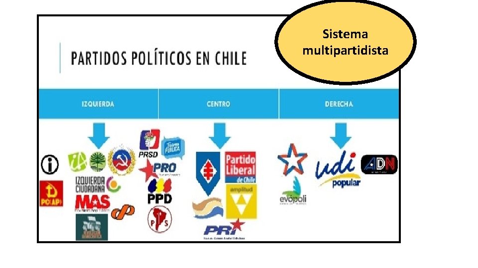 Sistema multipartidista 