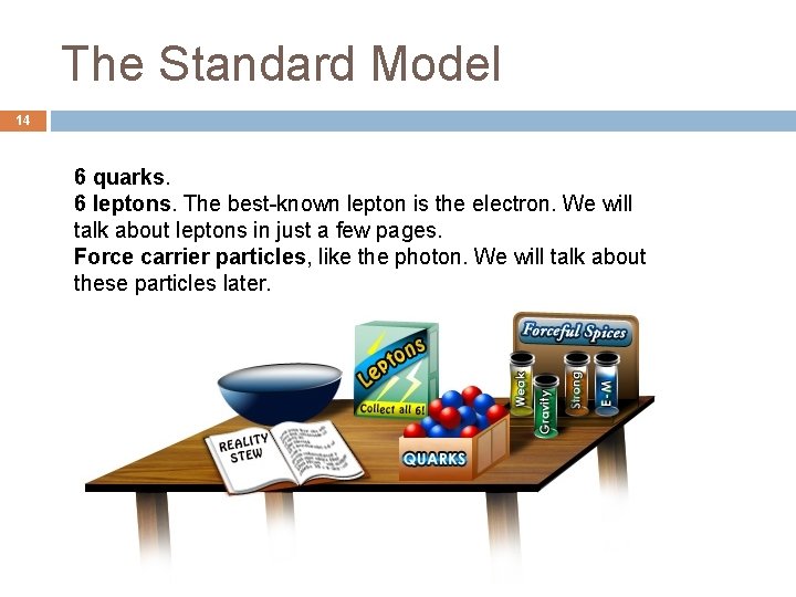 The Standard Model 14 6 quarks. 6 leptons. The best-known lepton is the electron.