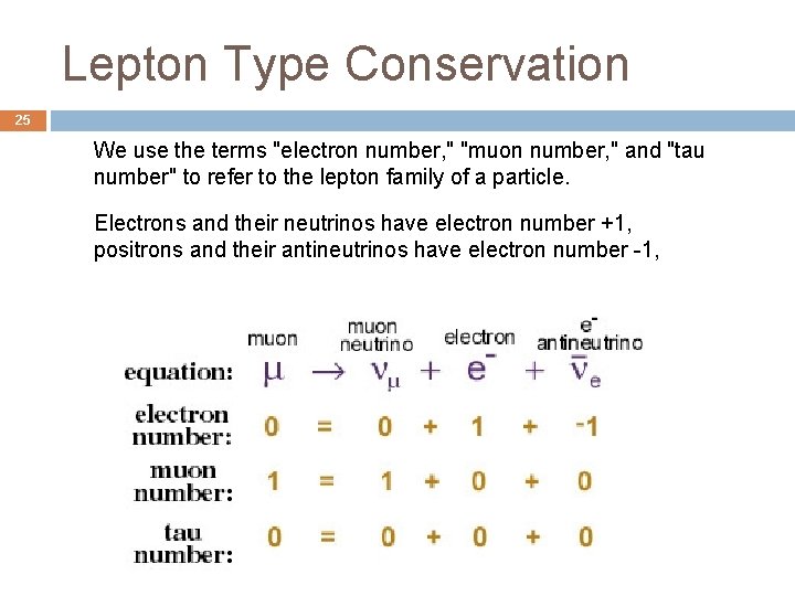 Lepton Type Conservation 25 We use the terms "electron number, " "muon number, "