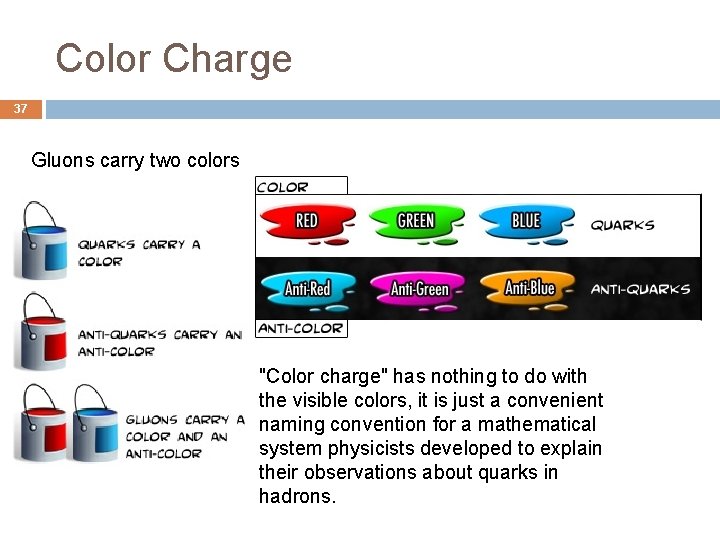 Color Charge 37 Gluons carry two colors "Color charge" has nothing to do with