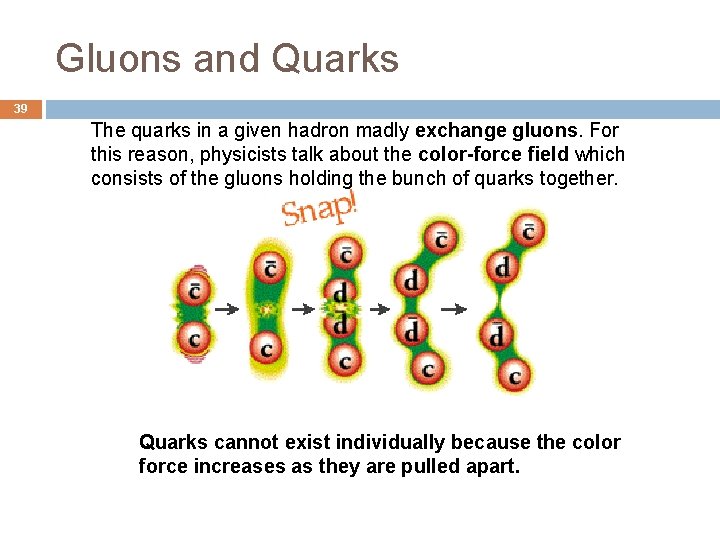 Gluons and Quarks 39 The quarks in a given hadron madly exchange gluons. For