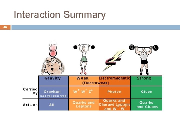 Interaction Summary 46 