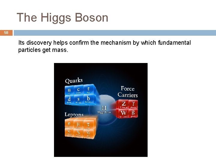 The Higgs Boson 58 Its discovery helps confirm the mechanism by which fundamental particles