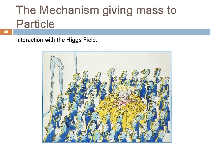 60 The Mechanism giving mass to Particle Interaction with the Higgs Field. 
