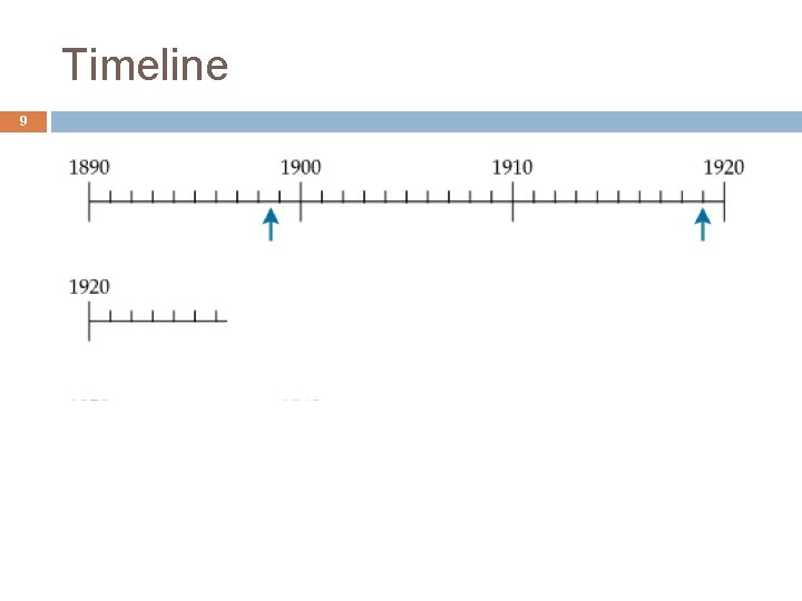 Timeline 9 