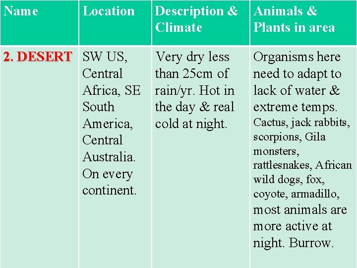 Name Location 2. DESERT SW US, Central Africa, SE South America, Central Australia. On