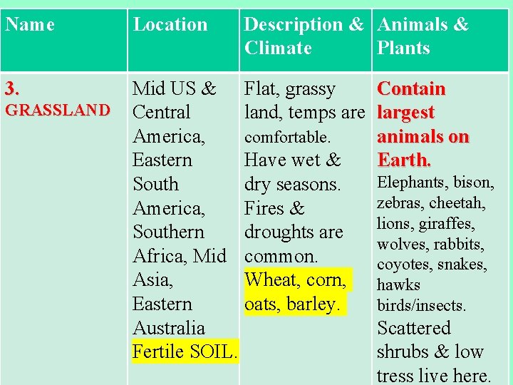 Name Location 3. Mid US & Flat, grassy Central land, temps are America, comfortable.