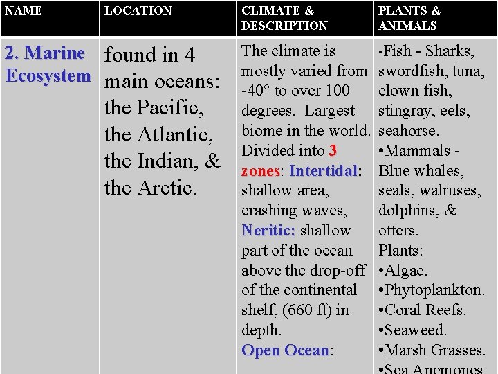 NAME LOCATION 2. Marine found in 4 Ecosystem main oceans: the Pacific, the Atlantic,