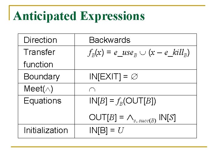 Anticipated Expressions Direction Transfer function Boundary Meet( ) Equations Backwards f. B(x) = e_use.