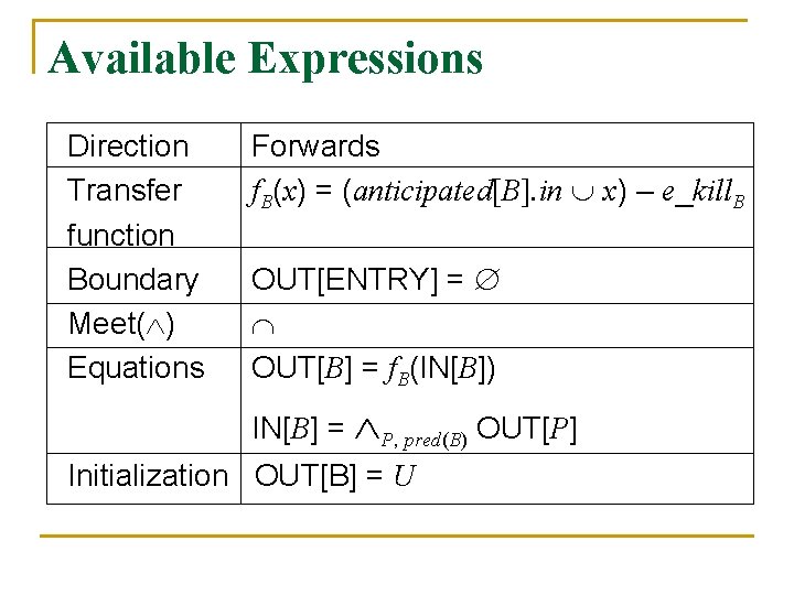 Available Expressions Direction Transfer function Boundary Meet( ) Equations Forwards f. B(x) = (anticipated[B].