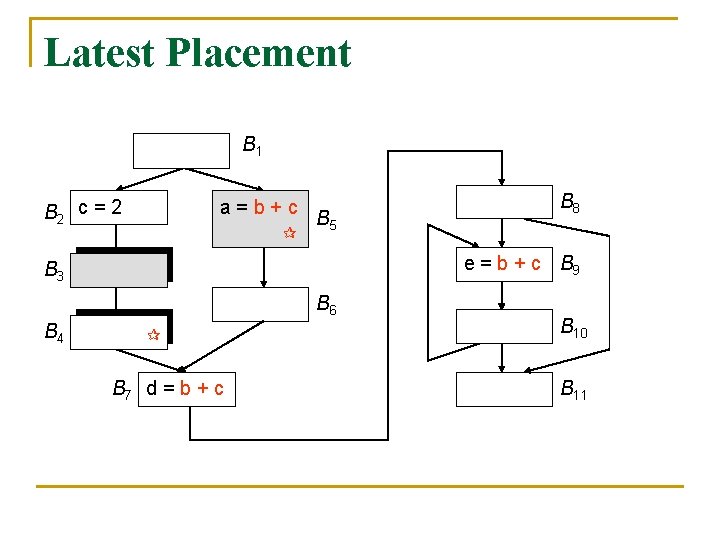 Latest Placement B 1 B 2 c = 2 a=b+c B 5 e =