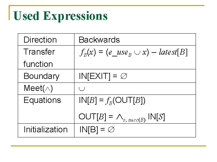 Used Expressions Direction Transfer function Boundary Meet( ) Equations Backwards f. B(x) = (e_use.