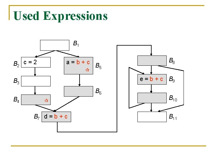Used Expressions B 1 B 2 c = 2 a=b+c B 5 e =