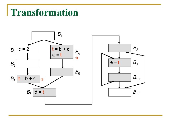 Transformation B 1 B 2 c = 2 t=b+c a=t B 8 B 5