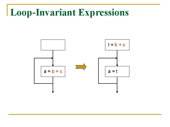 Loop-Invariant Expressions t=b+c a=t 