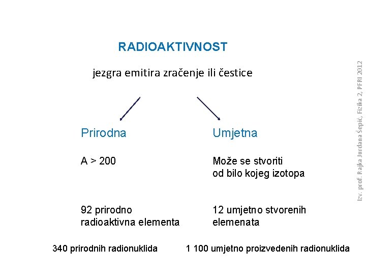 jezgra emitira zračenje ili čestice Prirodna Umjetna A > 200 Može se stvoriti od