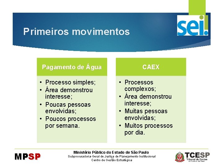 Primeiros movimentos Pagamento de Água • Processo simples; • Área demonstrou interesse; • Poucas