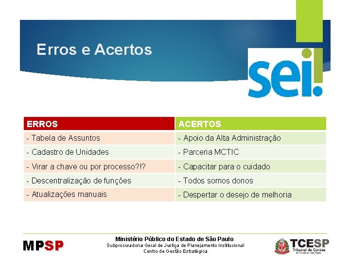 Erros e Acertos ERROS ACERTOS - Tabela de Assuntos - Apoio da Alta Administração