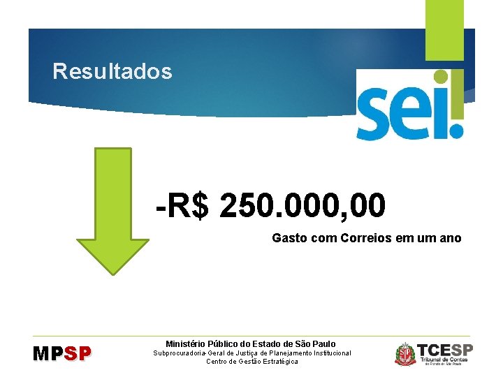 Resultados -R$ 250. 000, 00 Gasto com Correios em um ano MPSP Ministério Público
