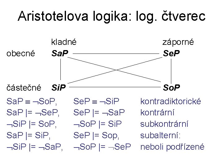 Aristotelova logika: log. čtverec obecné kladné Sa. P záporné Se. P částečné Si. P Aristotelova logika: log. čtverec obecné kladné Sa. P záporné Se. P částečné Si. P